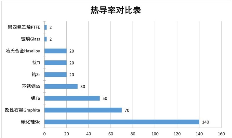 碳化硅與其他材料熱導(dǎo)率對比